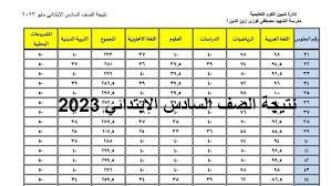 نتيجة الصف السادس الابتدائي الترم الاول 2023-2024