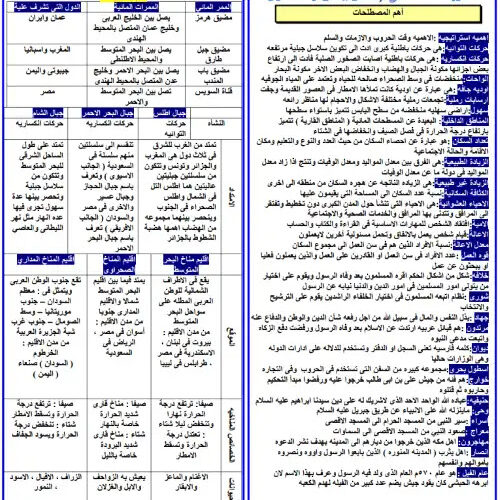 2024-2025 pdf تحميل ملخص دراسات الصف الثاني الاعدادي الترم الاول