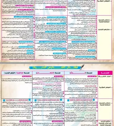 مراجعة الادب للصف الثالث الثانوي PDF 2024 مستر رضا الفاروق