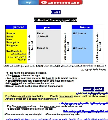 اقوي مذكرة جرامر اللغة الانجليزي تانية ثانوي الترم الاول 2025