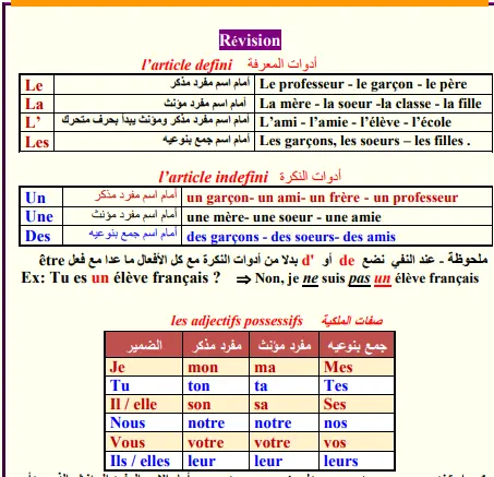 أقوى مذكرة فرنساوى للصف الثاني الثانوي الترم الأول 2025