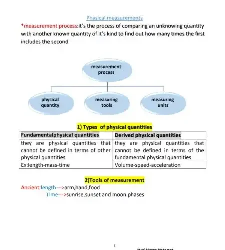 أحدث مذكرة Physics لغات اولى ثانوي ترم اول 2024 PDF