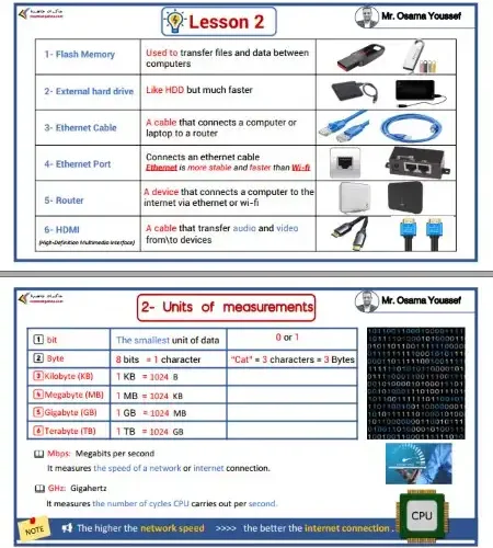 أقوى مذكرة ict للصف الخامس الابتدائي الترم الاول 2024 / 2025 PDF