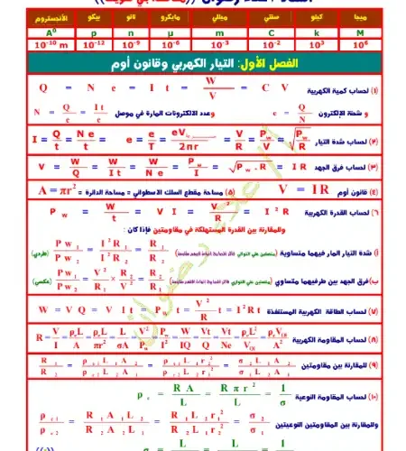 جميع قوانين الفيزياء للصف الثالث الثانوي 2024 PDF مستر علاء رضوان