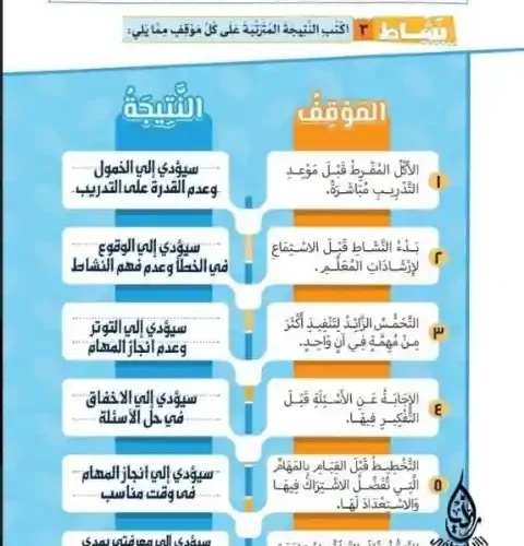 حل كتاب القيم للصف السادس الابتدائي ترم اول 2024 / 2025 PDF