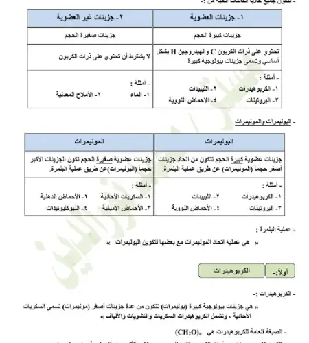مذكرة احياء للصف الاول الثانوي الترم الاول PDF