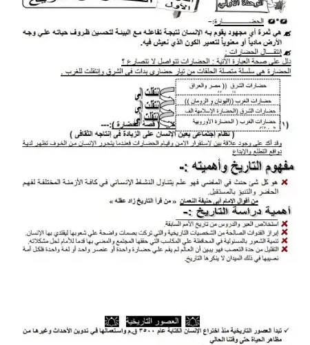مذكرة الماجيك في تاريخ اولى ثانوي ترم اول مستر احمد شفيق