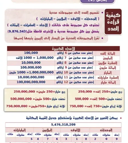 أقوى مذكرة رياضيات للصف الرابع الابتدائي ترم اول 2024 / 2025 PDF