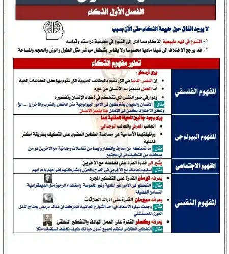 مذكرة علم النفس والاجتماع تالتة ثانوي 2024 PDF مستر مصطفى تيتو