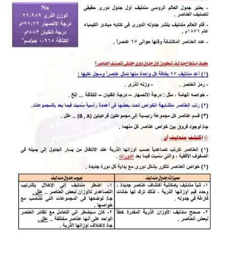 أجمل مذكرة علوم للصف الثاني الاعدادي ترم اول 2024 / 2025 PDF