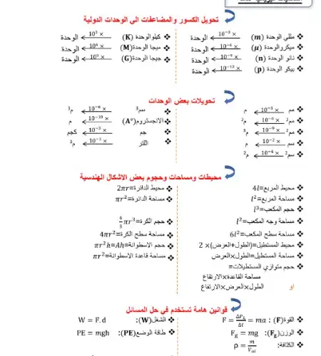 أقوى مذكرة فيزياء للصف الثالث الثانوي 2024 PDF مستر محمود مجدي