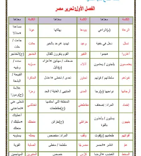 مذكرة قصة كفاح شعب مصر للصف الثاني الاعدادي الترم الاول 2023 / 2024 مستر احمد فتحي