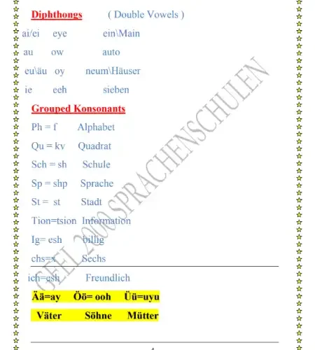 أفضل مذكرة لغة المانية للصف الثالث الابتدائي الترم الاول 2024 / 2025 PDF