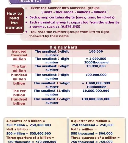 أقوى مذكرة Math للصف الرابع الابتدائي ترم اول 2025 / 2024 PDF