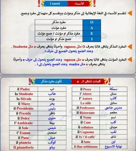 مراجعة اللغة الايطالية للصف الثالث الثانوي 2024 PDF هنذاكر اونلاين