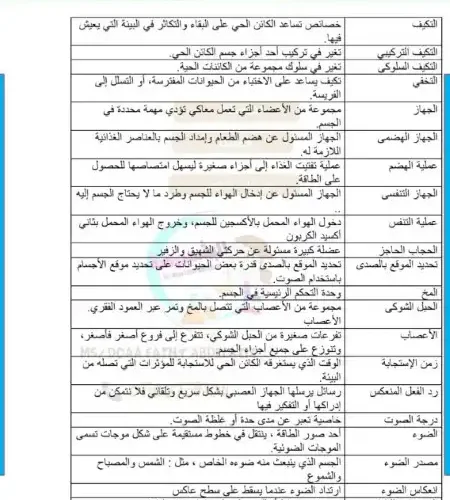 مراجعة علوم للصف الرابع الابتدائي ترم اول س و ج 2024 PDF