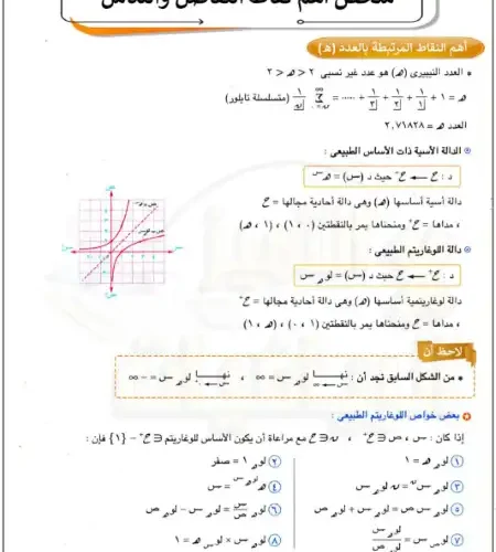 ملخص اهم نقاط التفاضل والتكامل للصف الثالث الثانوي مستر محمود رجب PDF