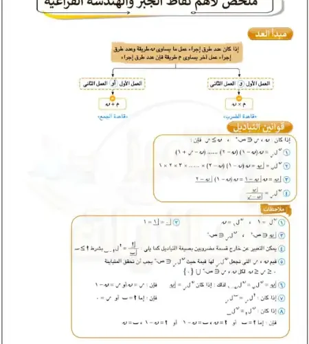 ملخص اهم نقاط الجبر والفراغية للصف الثالث الثانوي مستر محمود رجب PDF